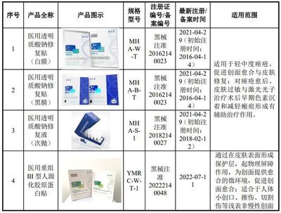 IPO定价55.68元,护肤用品生产商,敷尔佳申购解读